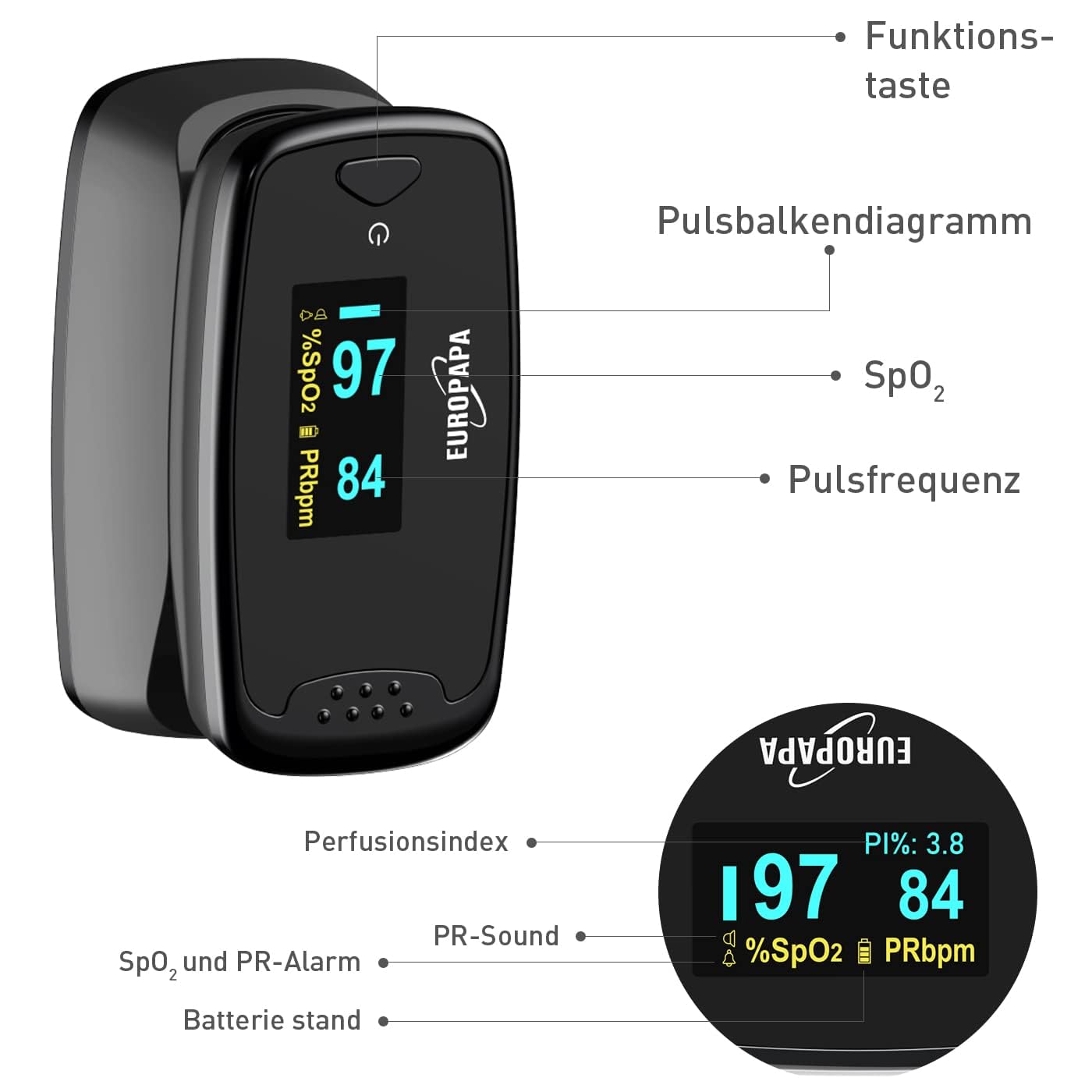 EUROPAPA Pulsoximeter, Fingerpulsoximeter, ideal zur schnellen Messung der Sauerstoffsättigung (SpO2), einfacher Herzfrequenzmesser für Erwachsene, OLED-Display (schwarz) – Bild 5