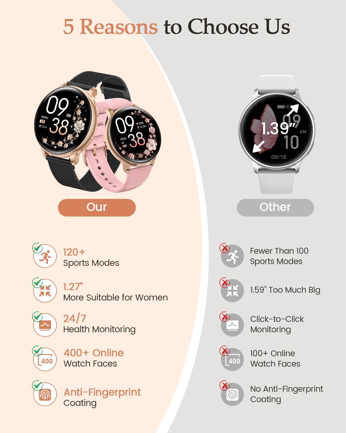 Damen Smartwatch 1,27 Zoll HD Fitnessuhr mit Telefonfunktion, Menstruationszyklus, 120+ Sportmodi, 24H Herzfrequenzmonitor, 24H SpO2, Schlafmonitor, Kalorien, Fitnesstracker, IP68 iOS Android Gold Schwarz – Bild 3
