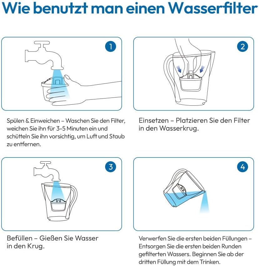 Kompatible Wasserfilterkartuschen, Ersatzfilter für Wasserfilterkannen, 6 Stück – Bild 8