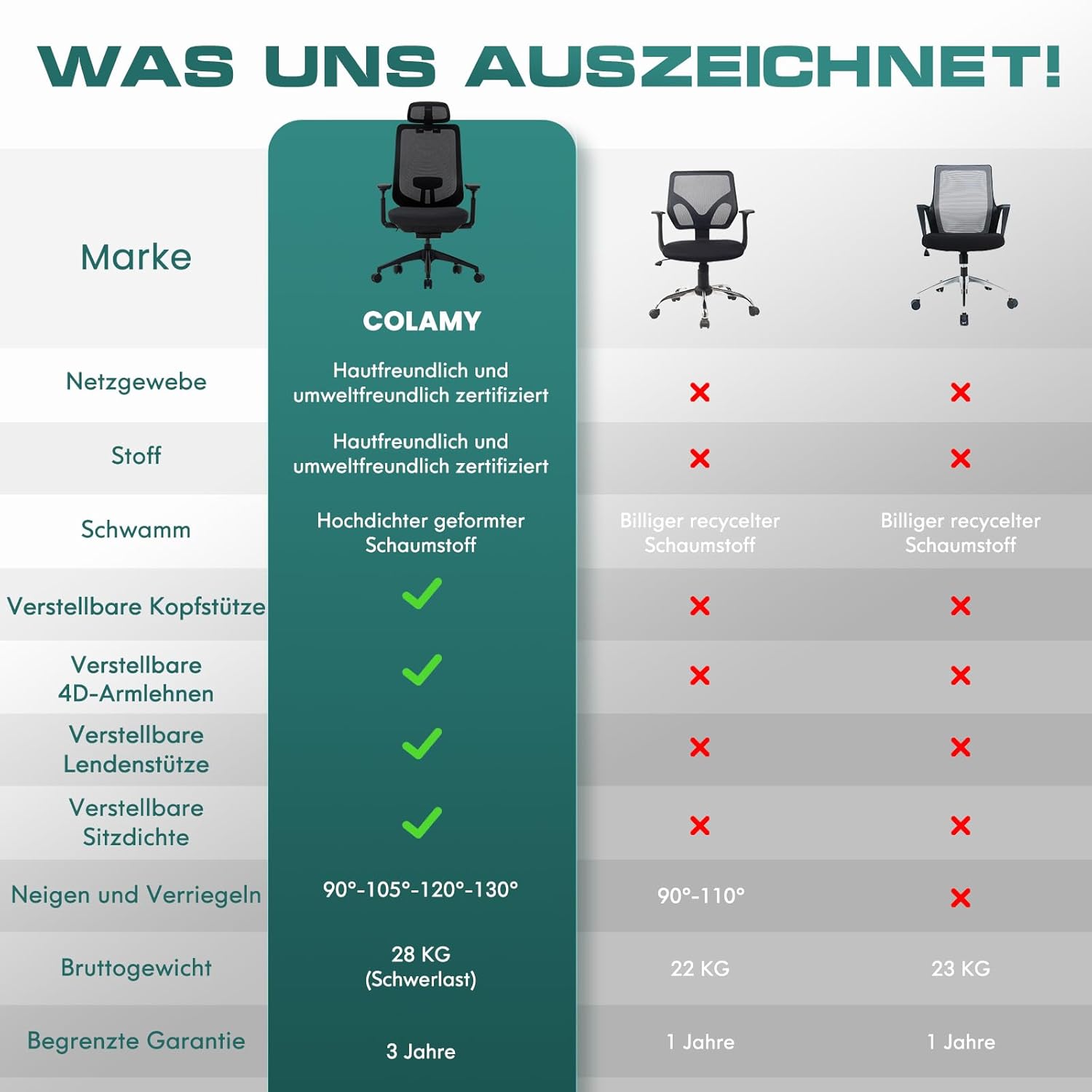 COLAMY XK01 Atlas Ergonomischer Bürostuhl aus Netzstoff, Chefsessel mit hoher Rückenlehne, verstellbare Kopfstütze und 4D-Armlehnen, verschiebbarer Sitz, Kippschutz, Nylonbasis, Schwarz – Bild 8