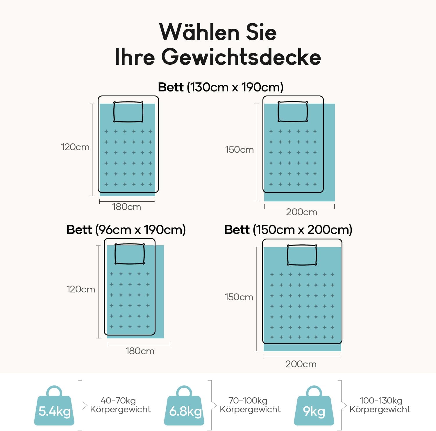 Cottonblue Gewichtsdecke 120 x 180 cm, 7 kg Sherpa-Fleece-Entspannungsdecke für Erwachsene zur Verbesserung des Schlafes. Gewichtsdecke – gemütliche, ruhige Decken mit Glasperlen, Grau – Bild 5