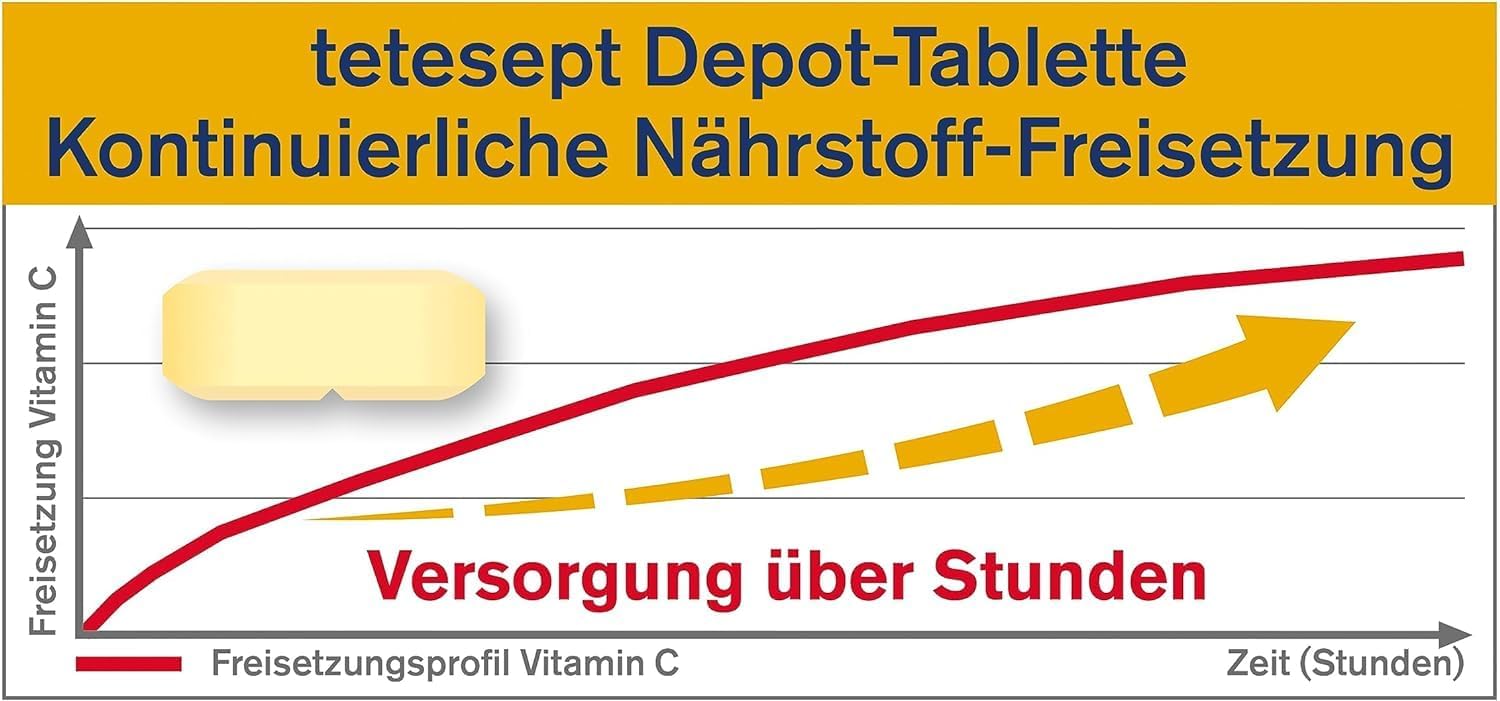 tetesept Vitamin C 1200 + Zink + D3 – Nahrungsergänzungsmittel mit Vitamin C, D3 und Zink zur Unterstützung des Immunsystems, des Zellschutzes und der Knochen – 5 x 30 Vitamintabletten – Bild 6