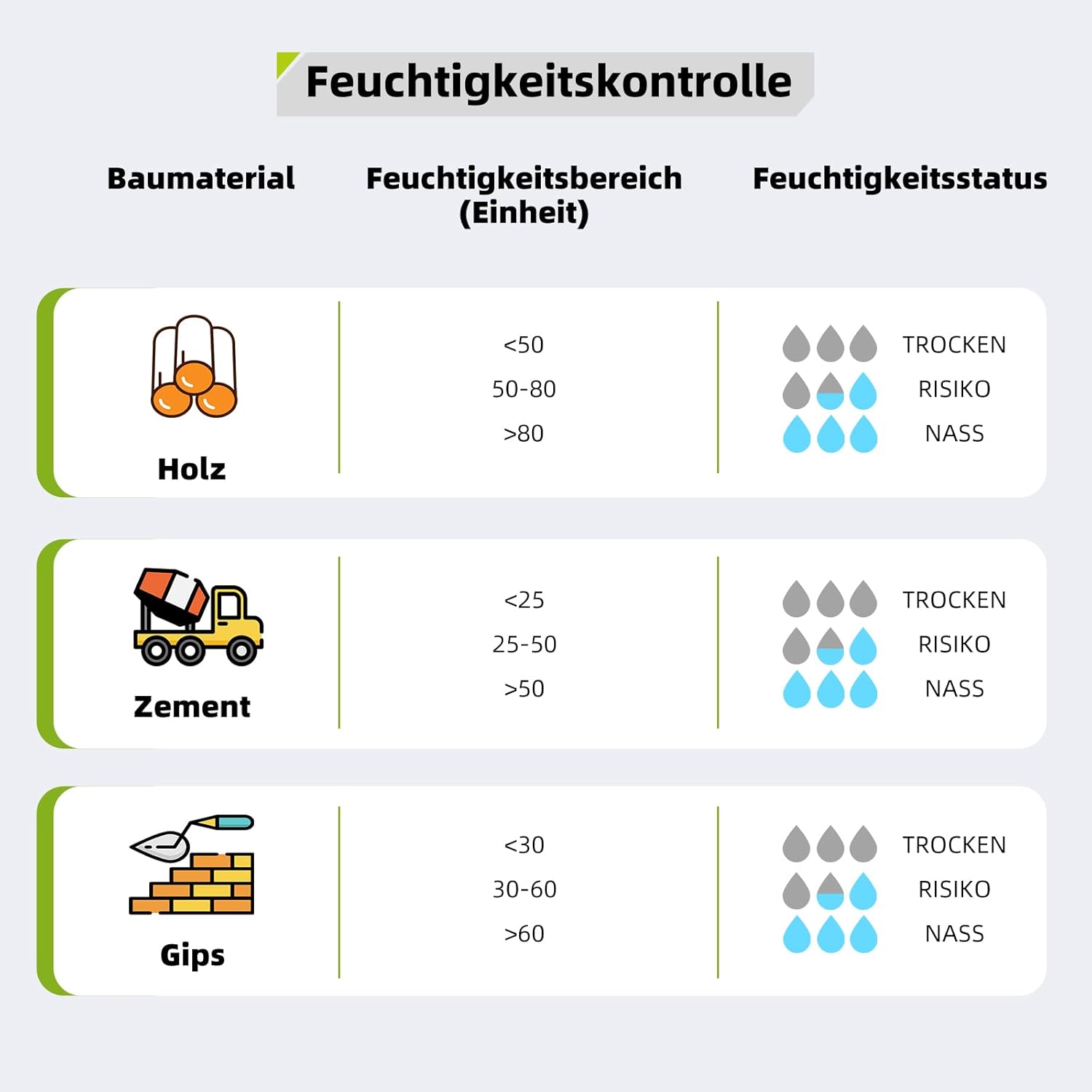 Feuchtigkeitsmesser, Tadeto Feuchtigkeitsmesser 20-40 mm Analysetiefe mit Farb-LCD Alarmfunktion Haltefunktion Feuchtigkeitsmesser für Wände, Holz, Mauerwerk, Beton, Putz, Baumaterialien – Bild 9