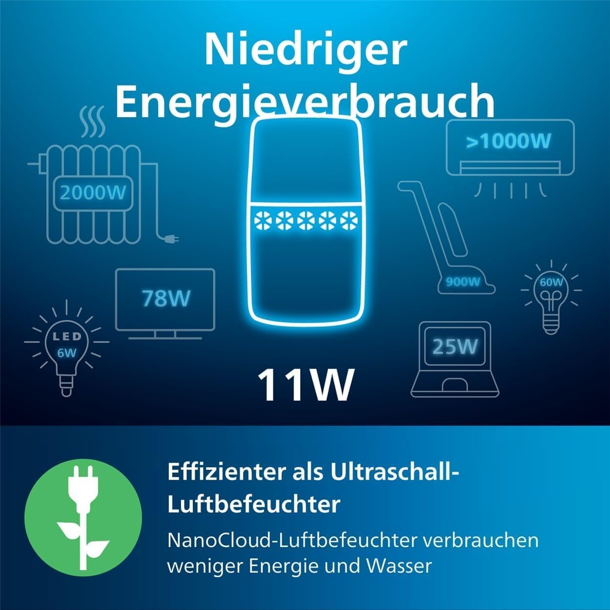 Philips Luftbefeuchtung 2000-Serie – NanoCloud-Technologie, befeuchtet Räume bis zu 31 m², 2 l Wassertank, 99 % weniger Bakterien, Weiß (HU2510/10) – Bild 12