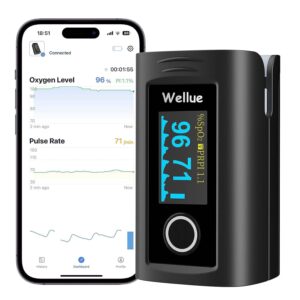 ViATOM Bluetooth Pulsoximeter Finge...
