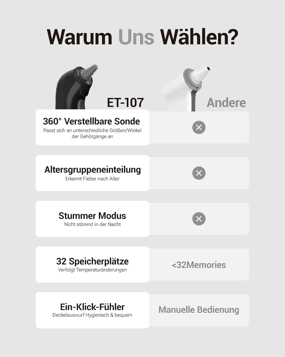 Hochpräzises Ohrthermometer für Kinder und Erwachsene – 1-Sekunden-Messung, intelligente Altersbereichs-Temperaturanzeige, 32 Speicherfunktionen, Stummschaltung, inklusive 21 Einweg-Schutzkappen – Bild 2