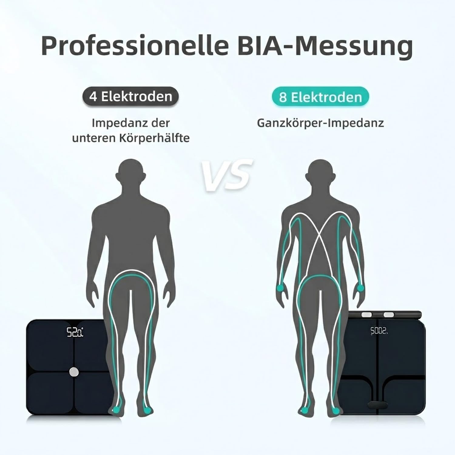Hume Body Check Körperfettwaage mit 8 Frequenzsensoren, Smart Waage mit App Für Körperfett, Muskelmasse, Bmi, Personenwaage mit Körperfett, 28 Wichtige Kennzahlen Zur Körperzusammensetzung – Bild 4