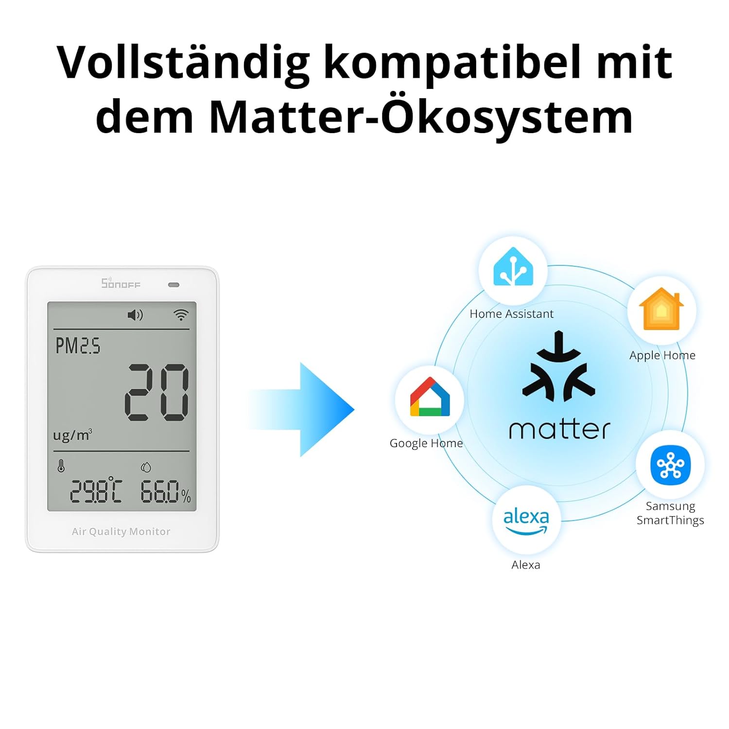 SONOFF Smart Monitor für Raumluftqualität mit PM2,5, PM10, Temperatur- und Luftfeuchtigkeitssensor, Echtzeitanzeige und Alarm, Materie-kompatibel, 2,4 GHz WLAN, 3,73-Zoll-Bildschirm – Bild 3