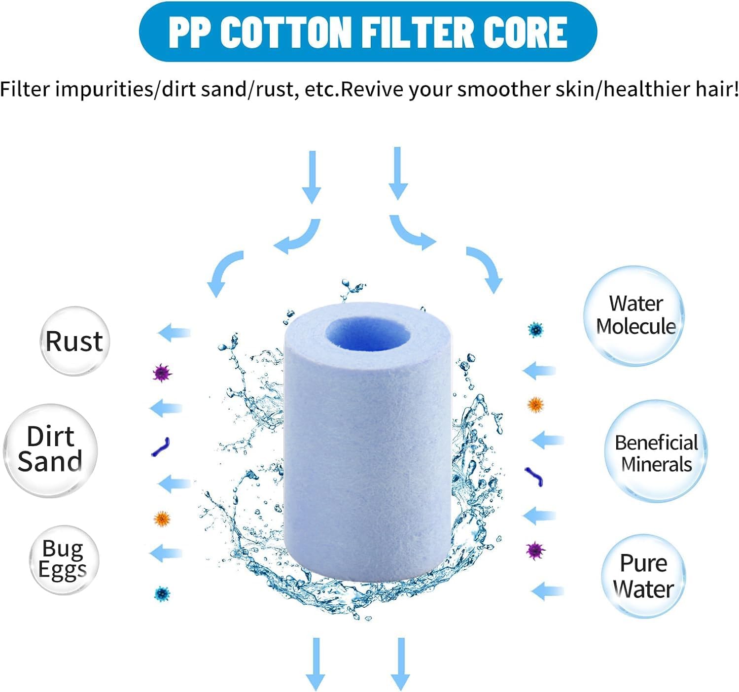 Duschfilter mit 10 austauschbaren Filterelementen, Duschkopf-Kalkfilter, Duschfilter für kalkhaltiges Wasser, reduziert trockene juckende Haut – Bild 4