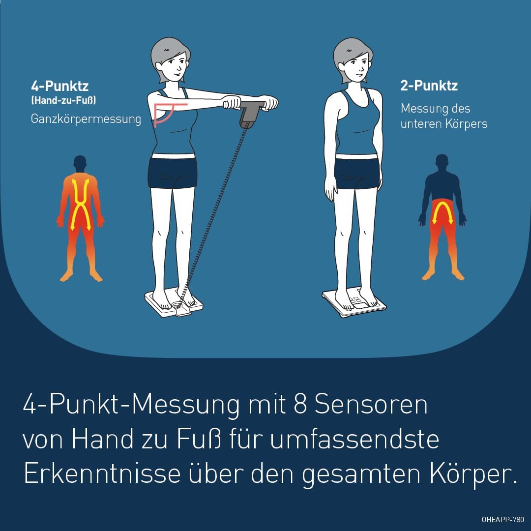 OMRON BF511 Klinisch validierter Ganzkörper-Analysemonitor mit 8 hochpräzisen Sensoren zur Hand-zu-Fuß-Messung – Türkis – Bild 4