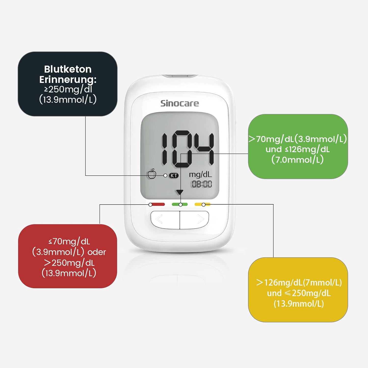 sinocare Blutzuckermessgerät-Set, Upgrade-Zuckermessgerät mit Teststreifen 50, Starter- und ältere Bedienungsfreundlich (Safe AQ Pro I Blutzuckermessgerät-Set 50) – Bild 3