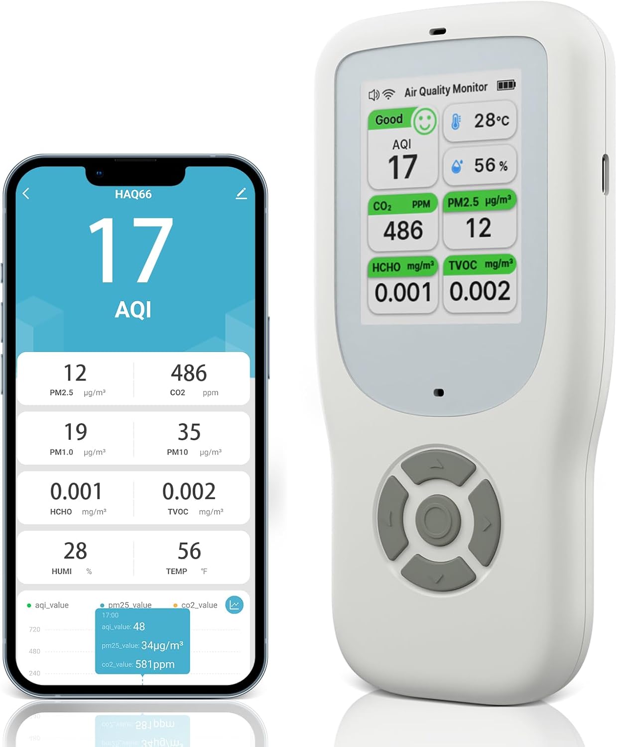 10-in-1-Luftqualitätsmessgerät-Detektor, NDIR-WLAN-Luftqualitätsmonitor mit AQI/CO2/PM1,0/PM2,5/PM10/HCHO/TVOC, Temperatur und Luftfeuchtigkeit, tragbarer Formaldehyd-Detektor mit Smart App für das Home Office