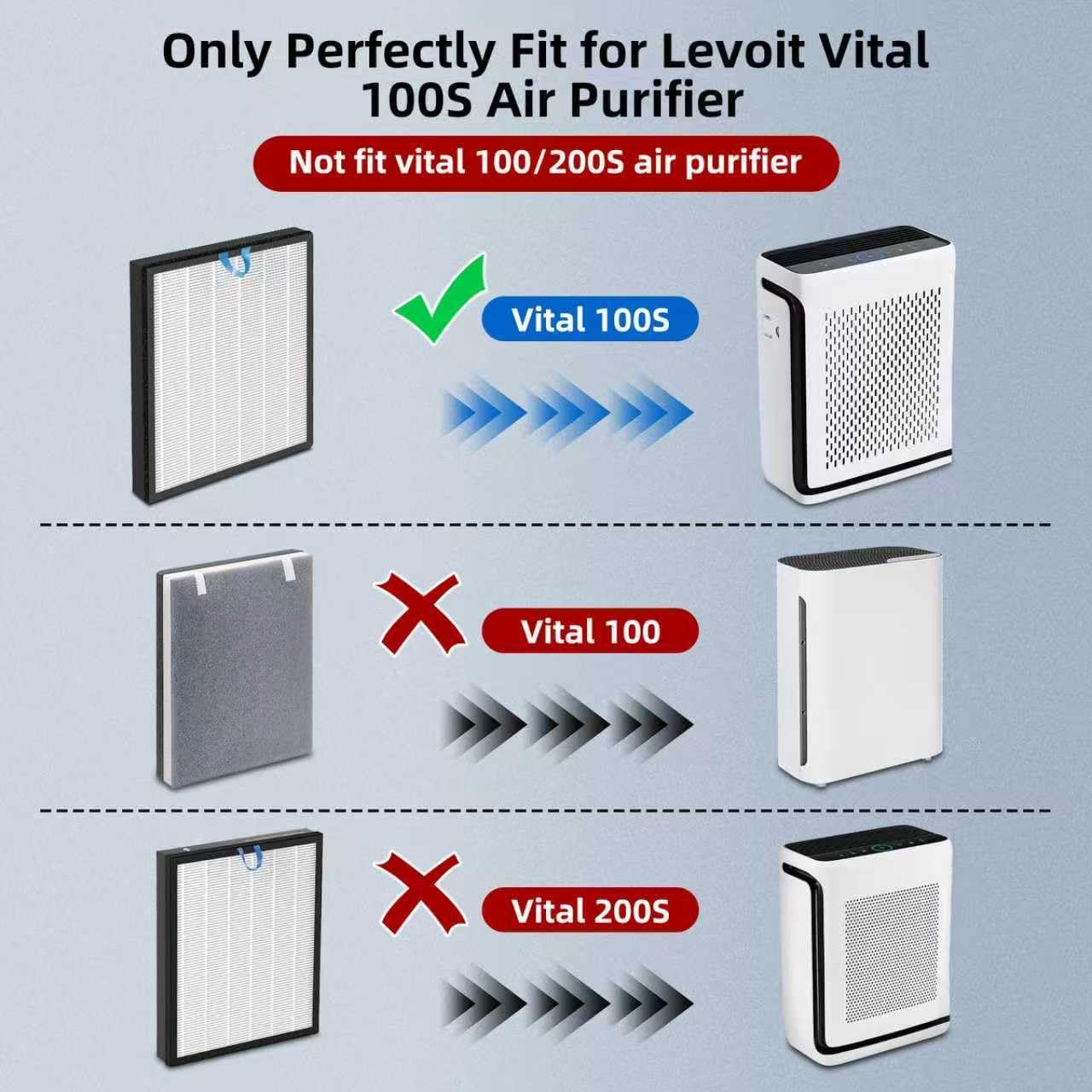 Vital 100S Filter, Ersatzfilter für Levoit Luftreiniger, 3-in-1 Hepa, hocheffizienter Aktivkohlefilter und Vorfilter, 2 Stück – Bild 3