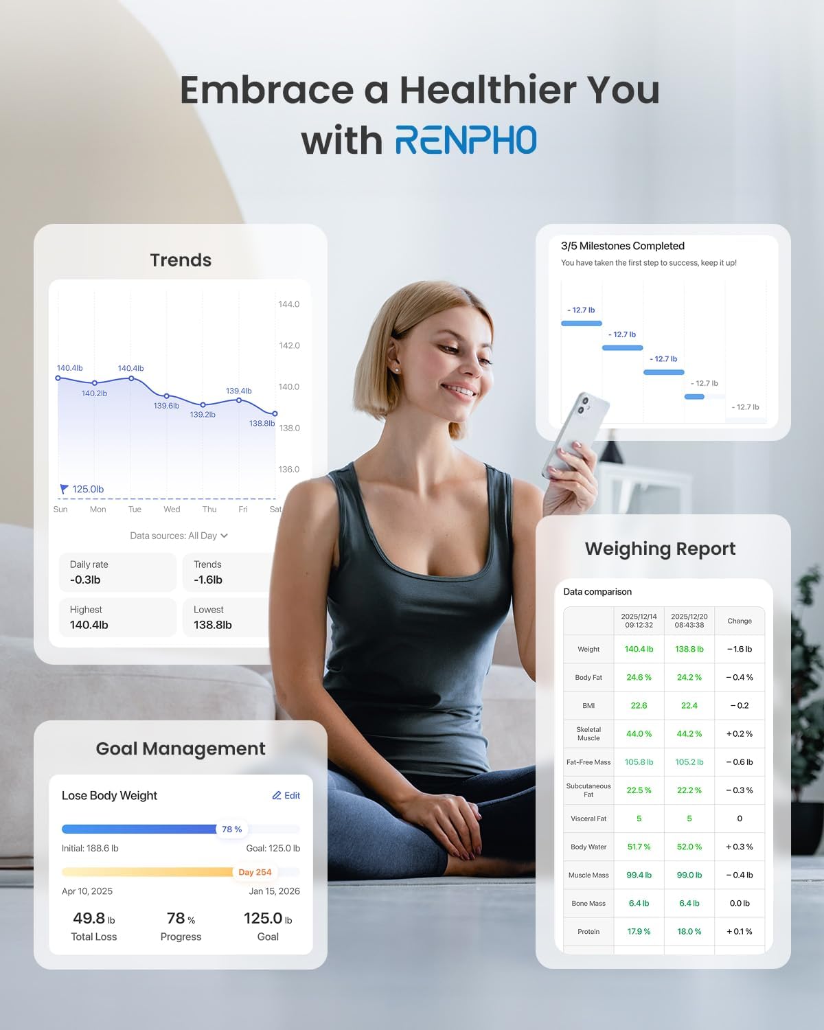 RENPHO Personenwaagen Körperfettwaage Digitale Waage mit App, Bluetooth Körperanalysewaage Smart Waage für Körperfett, BMI, Muskelmasse, Protein, BMR, Rot, Elis 1 – Bild 5