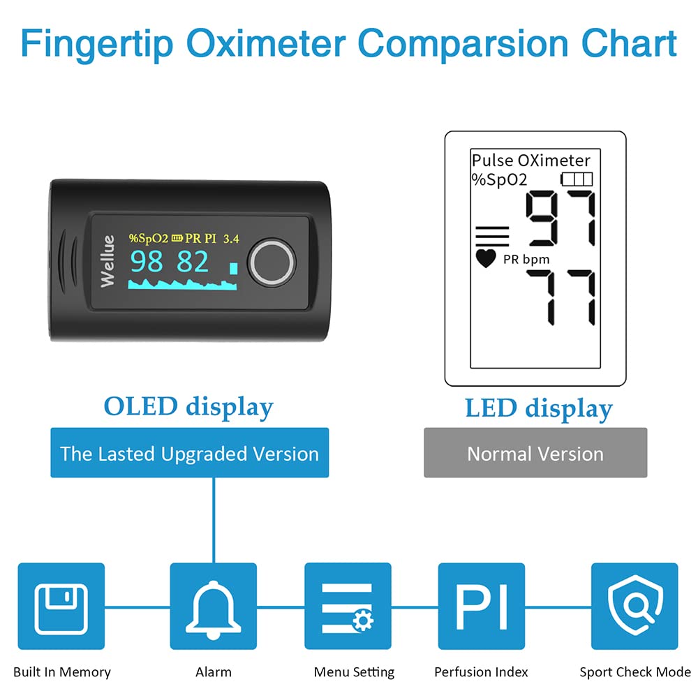 ViATOM Pulsoximeter, Sauerstoffsättigungsmessgerät, Finger mit Alarm, Blutsauerstoffmessgerät, Finger für Sp-O2 und Herzfrequenzmesser, Tragetasche und Umhängeband – Bild 5