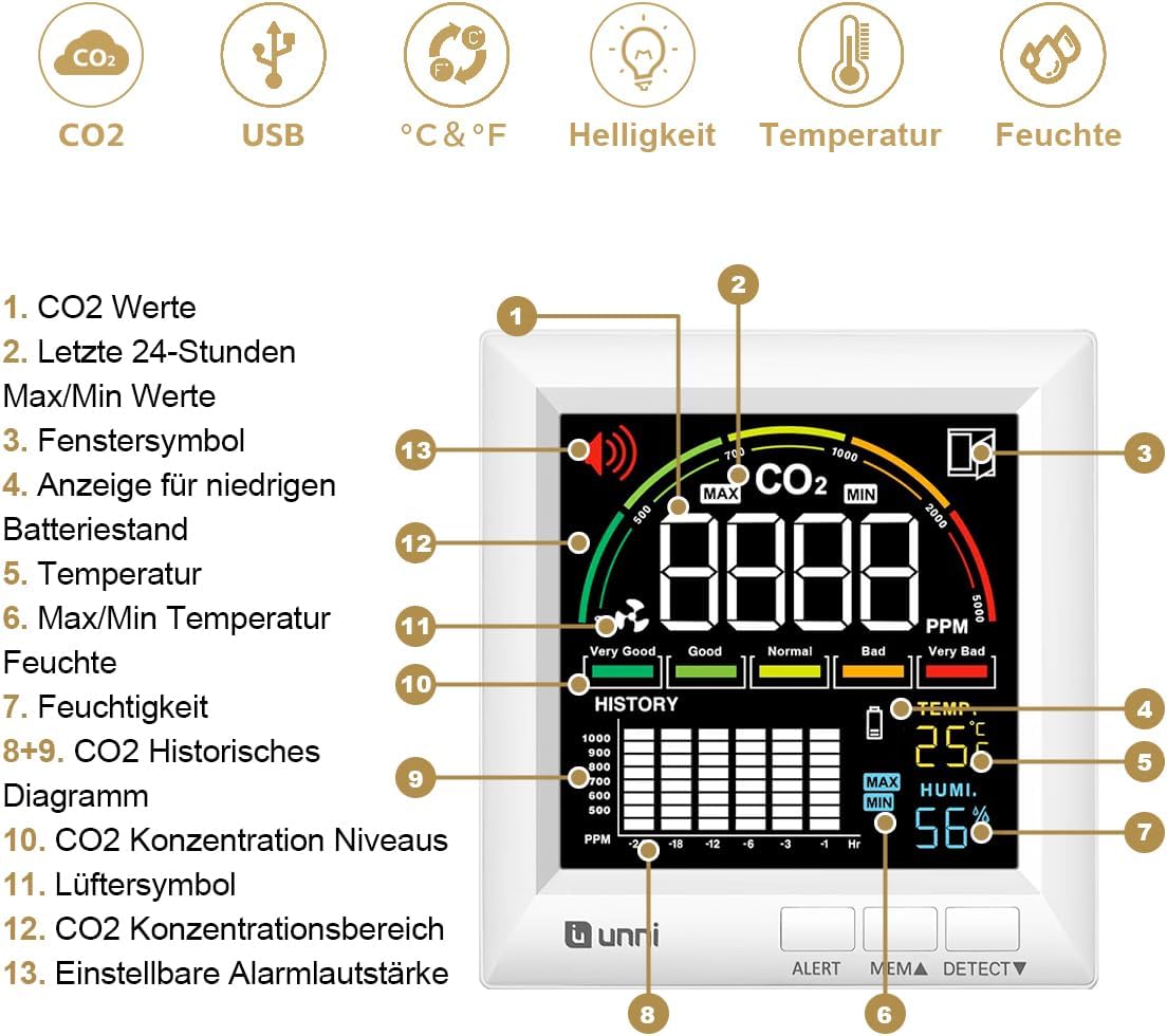 U UNNI CO2-Messgerät, 5 CO2-Detektor-Konzentrationsstufen und Belüftungsempfehlungen, USB- und batteriebetrieben, mit 3 Helligkeitsstufen und Alarm – Bild 5