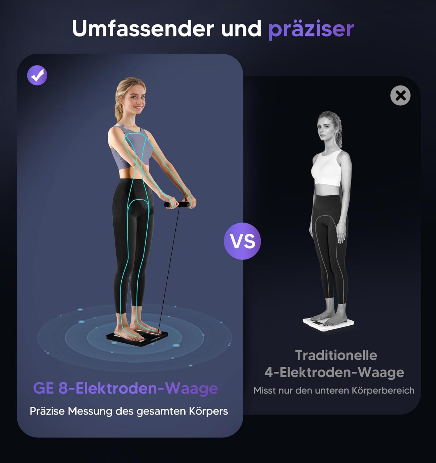 GE Körperfettwaage Smart Scales People: Digitale Waage mit Körperfett und Muskelmasse, 8 Elektroden, Körperfettwaage mit Handsensoren, BMI, Körpergewicht, Muskelmasse-Analysegerät, 180 kg / 400 lbs – Bild 2