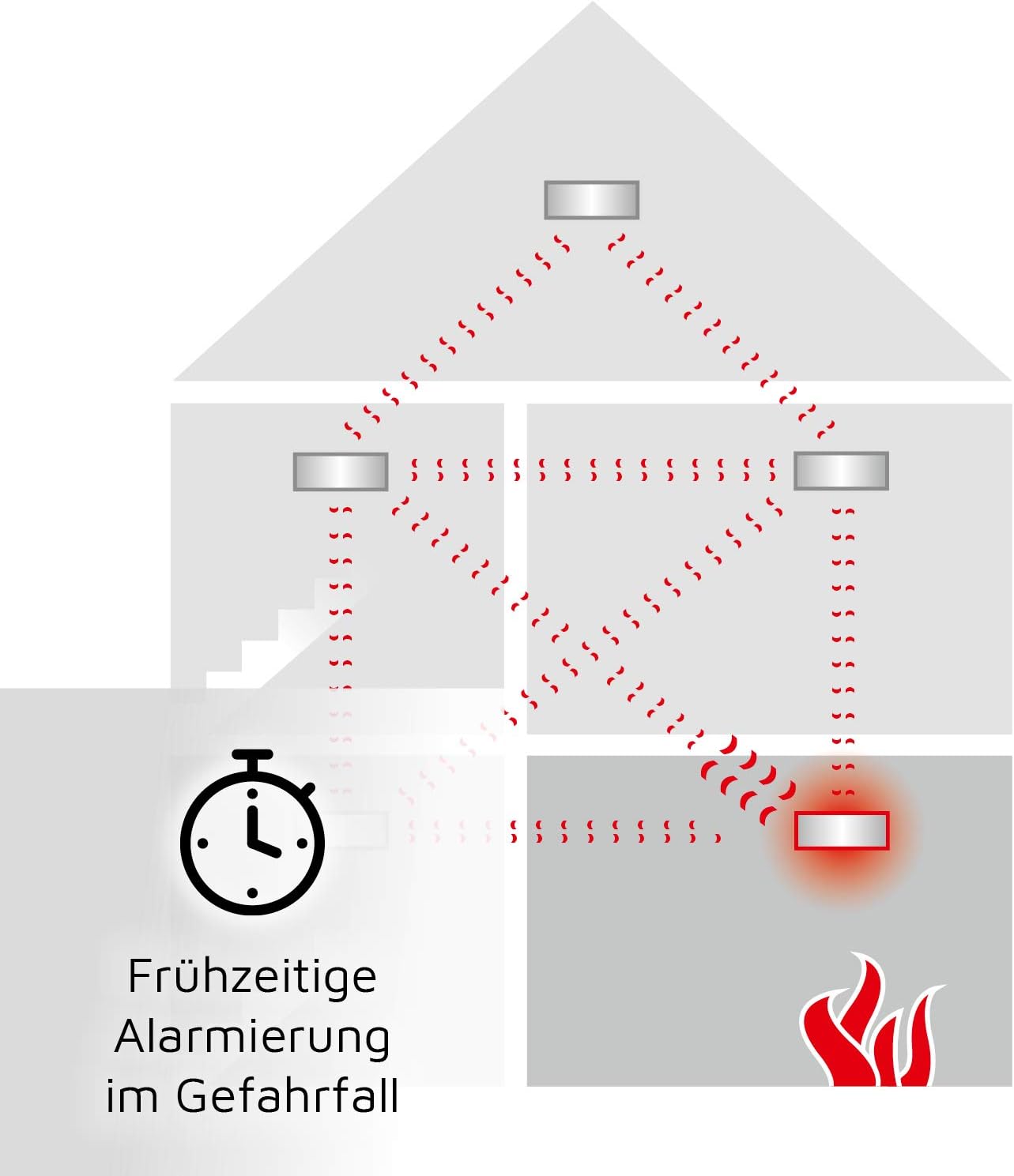 Ei Electronics Ei650RF 10 Jahre kabelloser Rauchmelder, 1 Stück – Bild 3