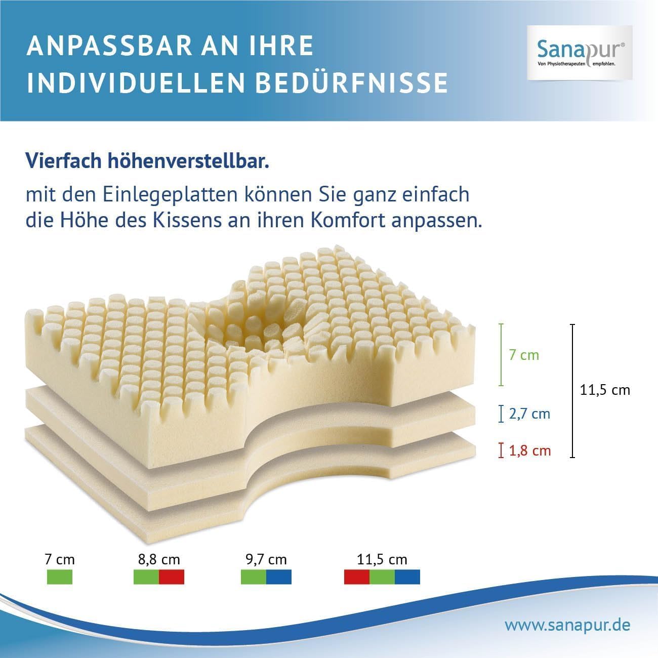 Sanapur Original Kissen 4.0 – Version MED – Orthopädisches Seitenschläferkissen, hergestellt in Deutschland mit Viscoschaum/Weichschaum – Bild 4