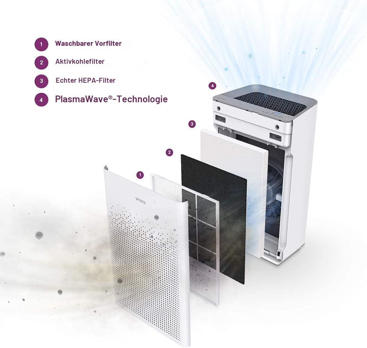WINIX Zero-S Luftreiniger für Allergiker, CADR 400 m³/h, 100 m², Luftreiniger für Raucherzimmer gegen Allergien, Staub, Pollen, Tierhaare, Luftqualitätsanzeige, automatischer Schlafmodus, weiß – Bild 5