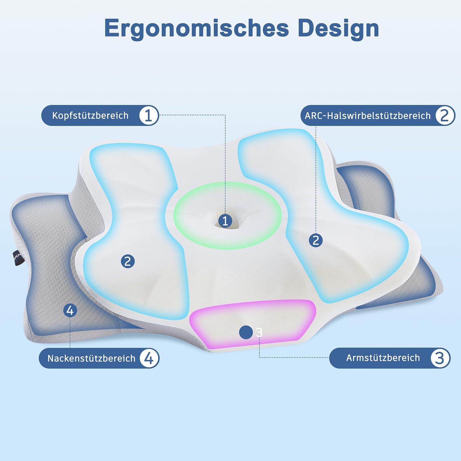 DONAMA Memory Foam Nackenkissen Ergonomisch, Kopfkissen mit Armauflage & Zwei Höhen, Kühlend & Atmungsaktiv, 6-Zonen-Kontur, Nackenstützung für alle Schlafpositionen – Bild 3