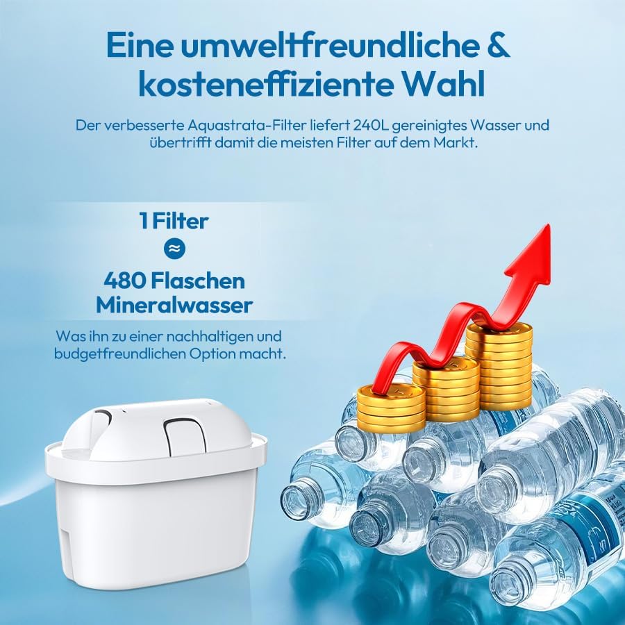 Kompatible Wasserfilterkartuschen, Ersatzfilter für Wasserfilterkannen, 6 Stück – Bild 7