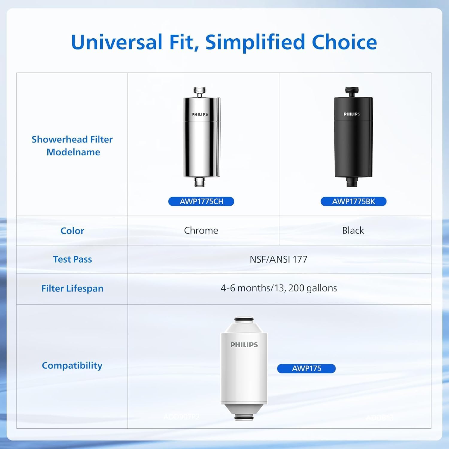 Philips Duschfilter – Bild 8