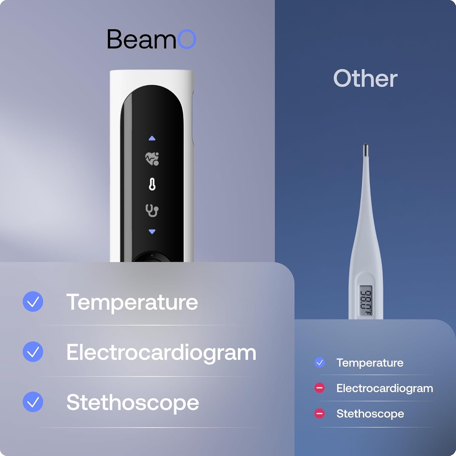 WITHINGS BeamO Kontaktloses digitales Smart-Thermometer, Fiebererkennung, 4-in-1-MultiScan, EKG, Pulsoximeter, digitales Stethoskop, für Kinder und Erwachsene, Mehrbenutzer, Familiengesundheit – Bild 4