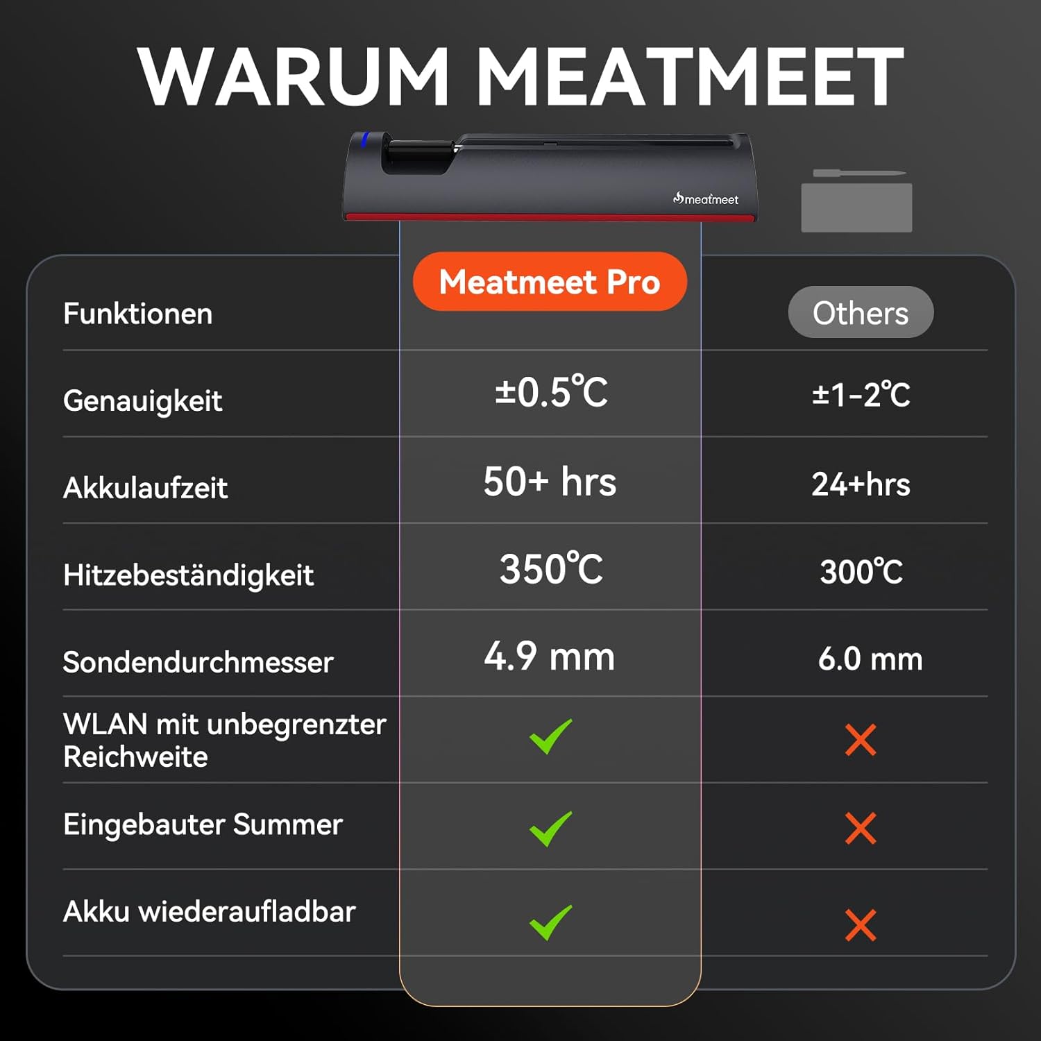 Pro Fleischthermometer kabellos mit WLAN und Bluetooth, App-Überwachung mit Timer und Alarm, IP67 wasserdicht und ölbeständig, kabelloses Fleischthermometer für BBQ, Ofen, Grill, Küche – Bild 8