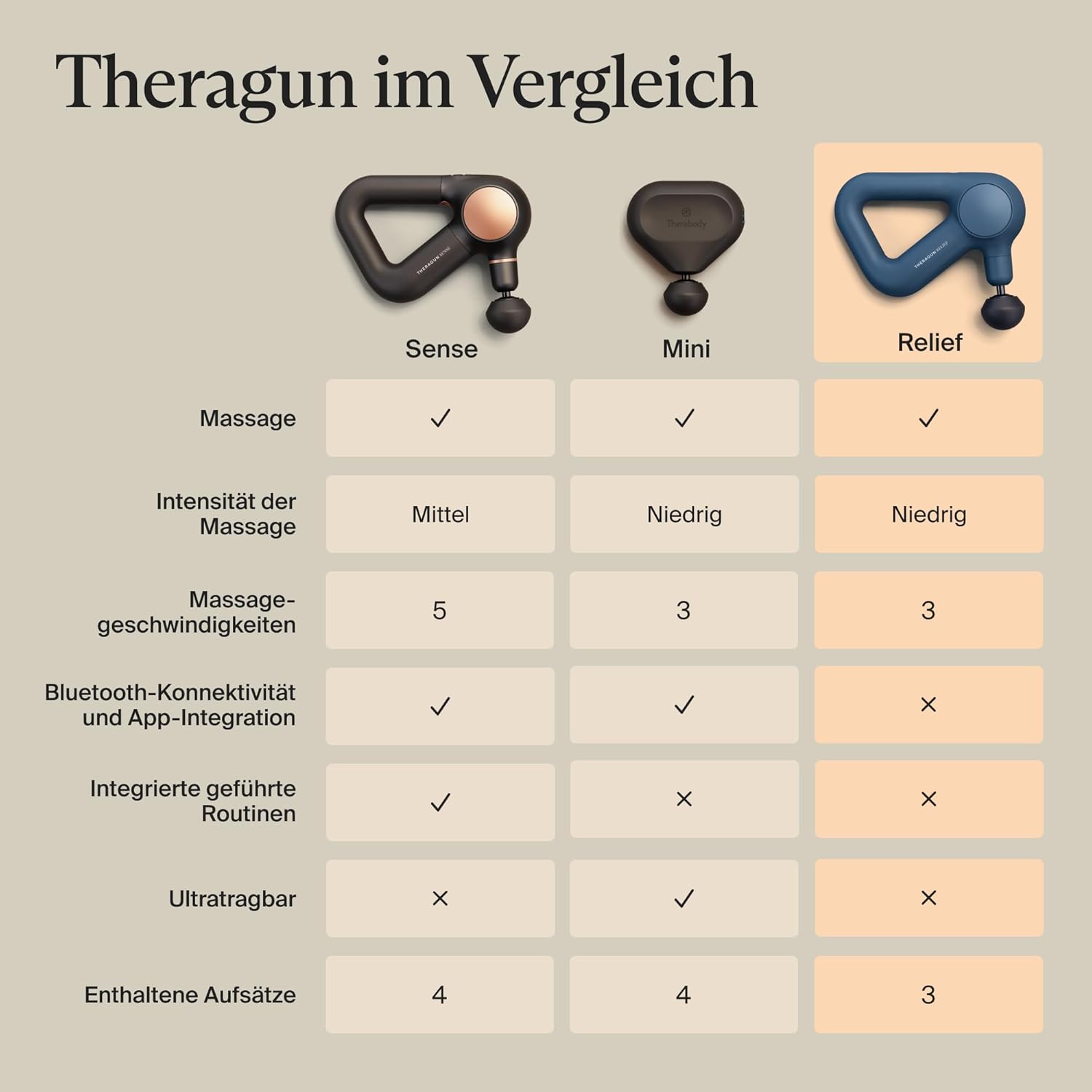 TheraGun Relief Handmassagegerät – einfach, bequem, leicht, zur täglichen Schmerzlinderung in Nacken, Rücken, Bein, Schulter und Körper (Marineblau) – Bild 6