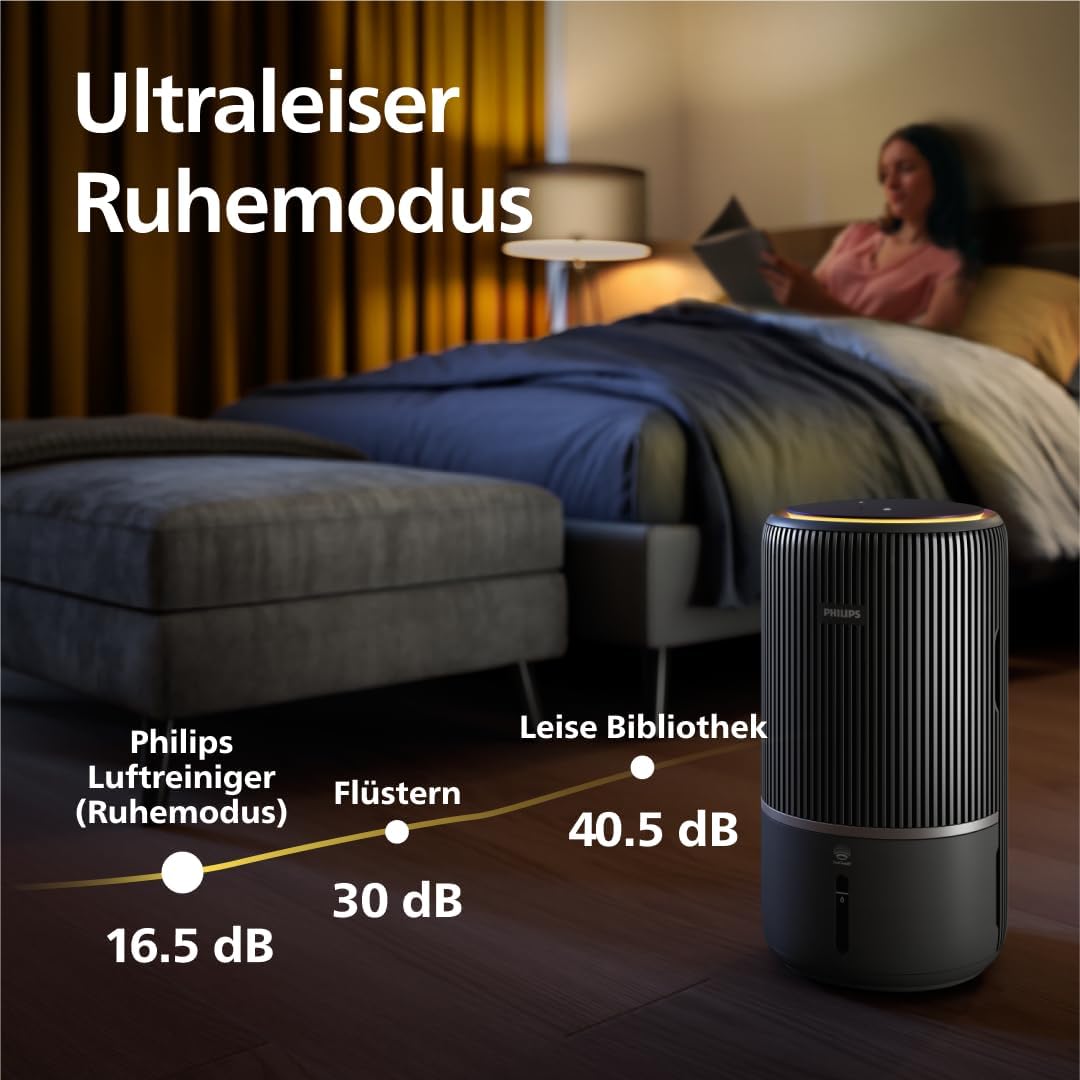 Philips 3400 Serie 2-in-1 Luftreiniger und Luftbefeuchter, HEPA NanoProtect + Aktivkohlefilter, hygienische Luftbefeuchtung mit 650 ml/h, CADR 300 m³/h für 78 m² (AC3421/13) – Bild 7