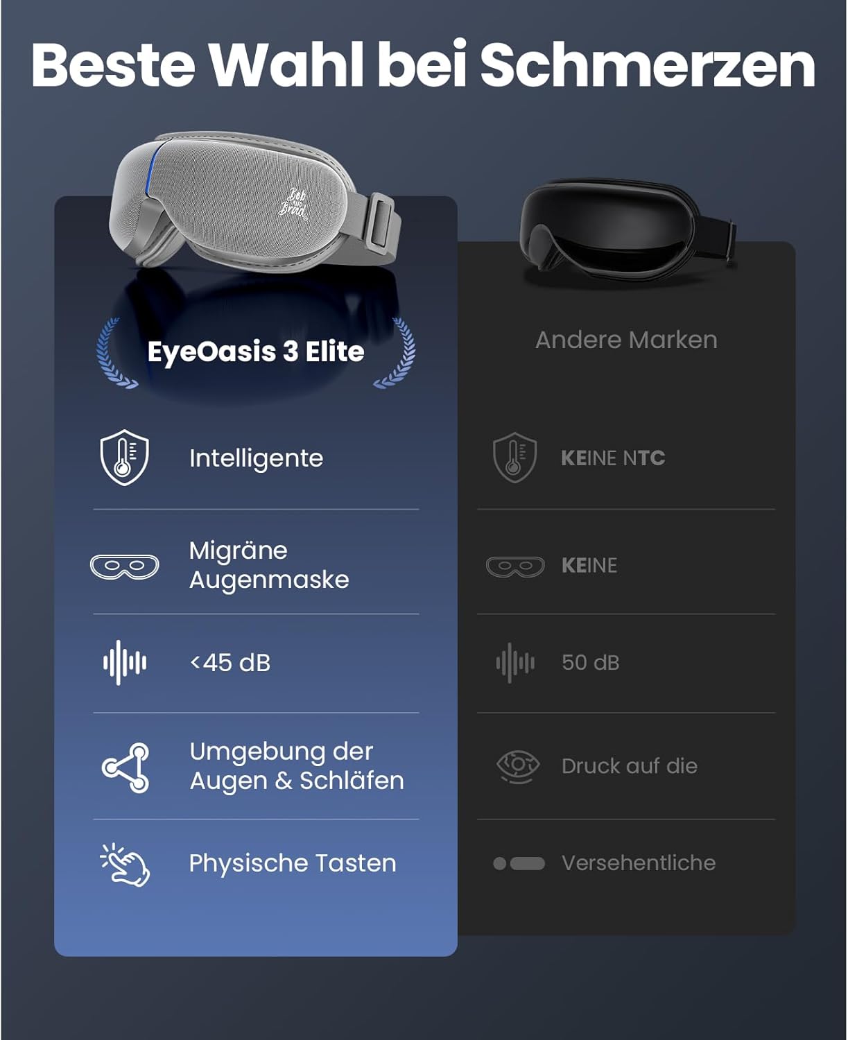 BOB AND BRAD Augenmassagegerät Grau mit Wärme und Kälte, elektrische Augenmaske EyeOasis 3 Elite gegen Migräne, trockene Augen und Verspannungen, Geschenke für Frauen, Männer, Sie und Ihn – Bild 6