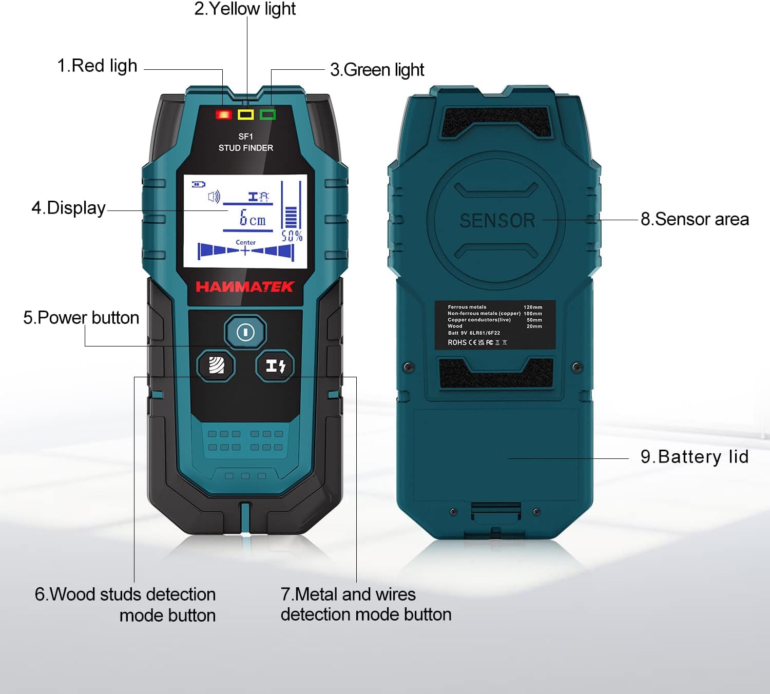 HANMATEK SF1 Kabelsucher Detektor Wandscanner Detektor Multifunktionaler Bolzensucher Holz/Eisenmetalle/Nichteisenmetalle/Kabel – Bild 2