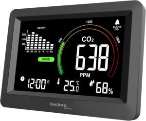 CO2-Messgerät WL1028 mit Uhr – L...