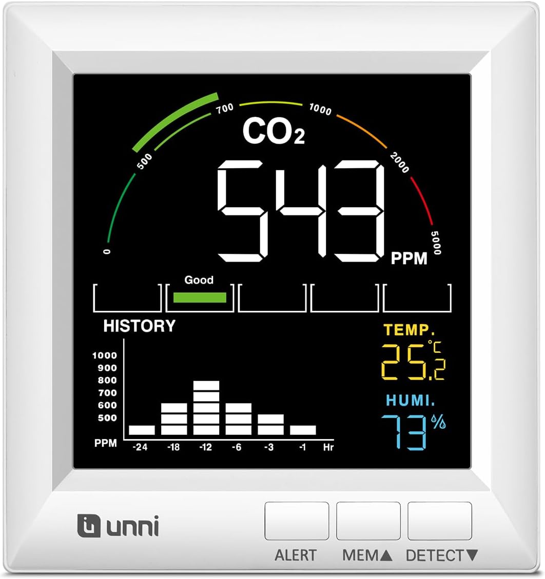 U UNNI CO2-Messgerät, 5 CO2-Detektor-Konzentrationsstufen und Belüftungsempfehlungen, USB- und batteriebetrieben, mit 3 Helligkeitsstufen und Alarm