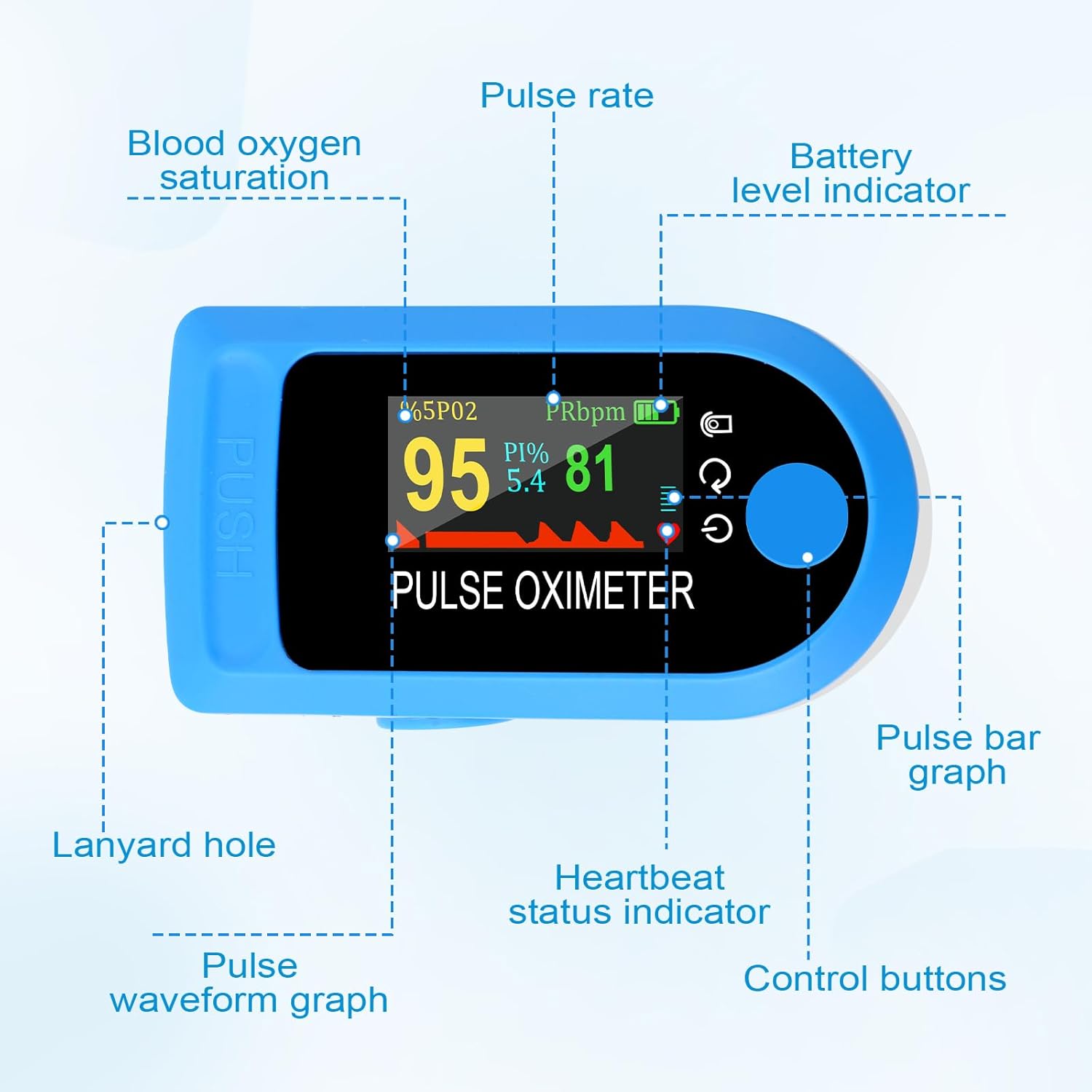 Pulsoximeter, Sauerstoffsättigungsmessgerät. Fingermessung der Sauerstoffsättigung (SpO₂), der Herzfrequenz (Puls) und des Perfusionsindex (PI). Fingeroximeter für Kinder, Erwachsene, Senioren, Familien – Bild 2