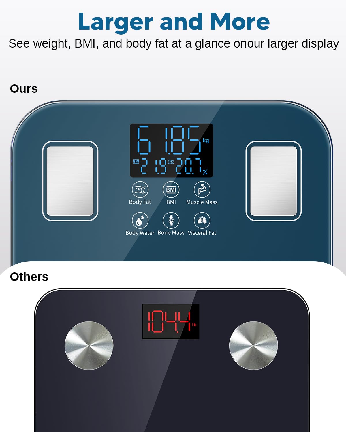 arboleaf Körperfettwaage USB wiederaufladbar, Körperanalysewaage mit zweireihigem LED-Display, Waage mit Körperfett und Muskelmasse für BMI & 14 Werte, digitale Personenwaage ohne Batterie bis 180 kg – Bild 5