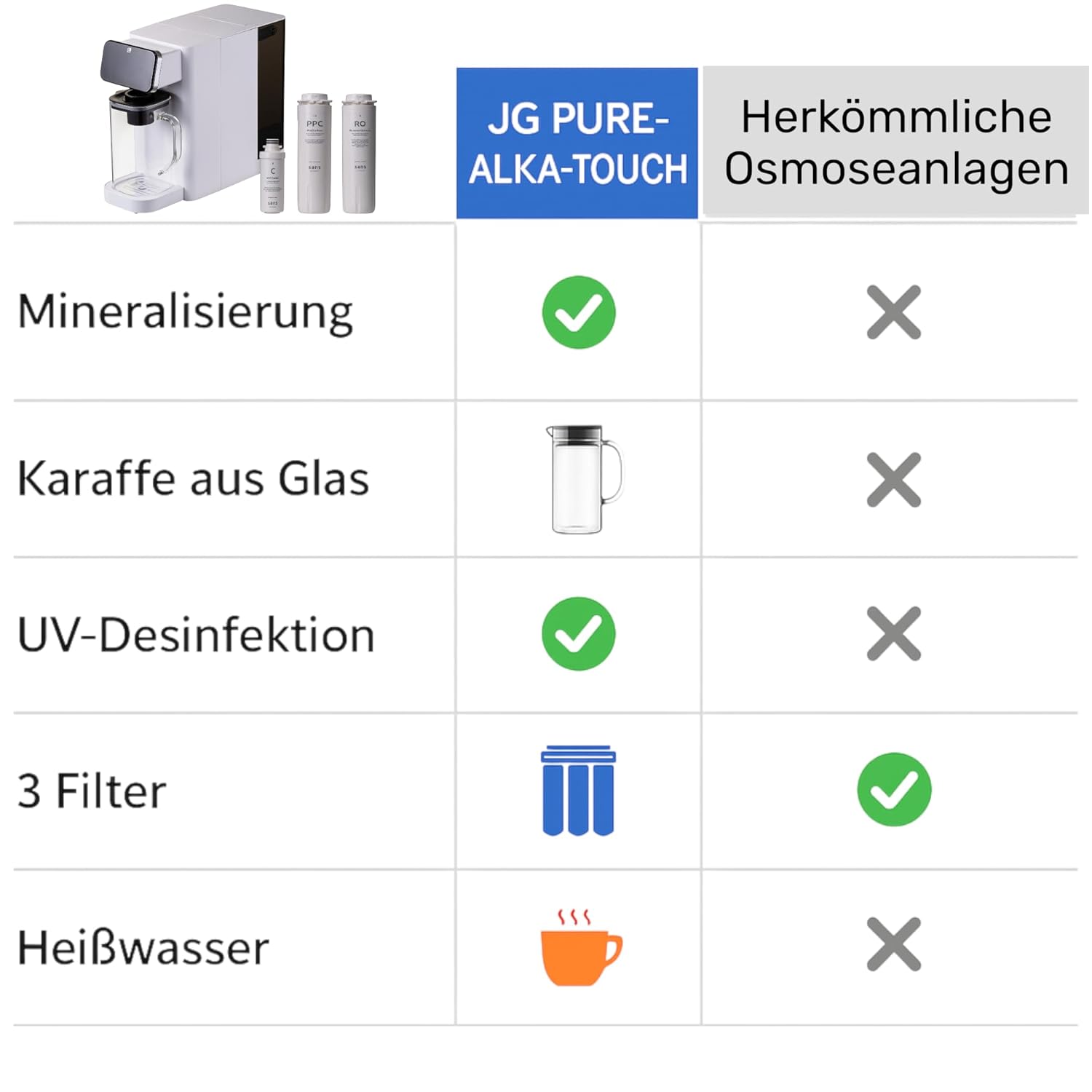 Vivalis One Tischosmosesystem mit Heißwasser und UV – 6-stufiger Umkehrosmose-Wasserfilter, 3,2 l Tank, 45–95 °C, Alca-Mineralisierung – Bild 8
