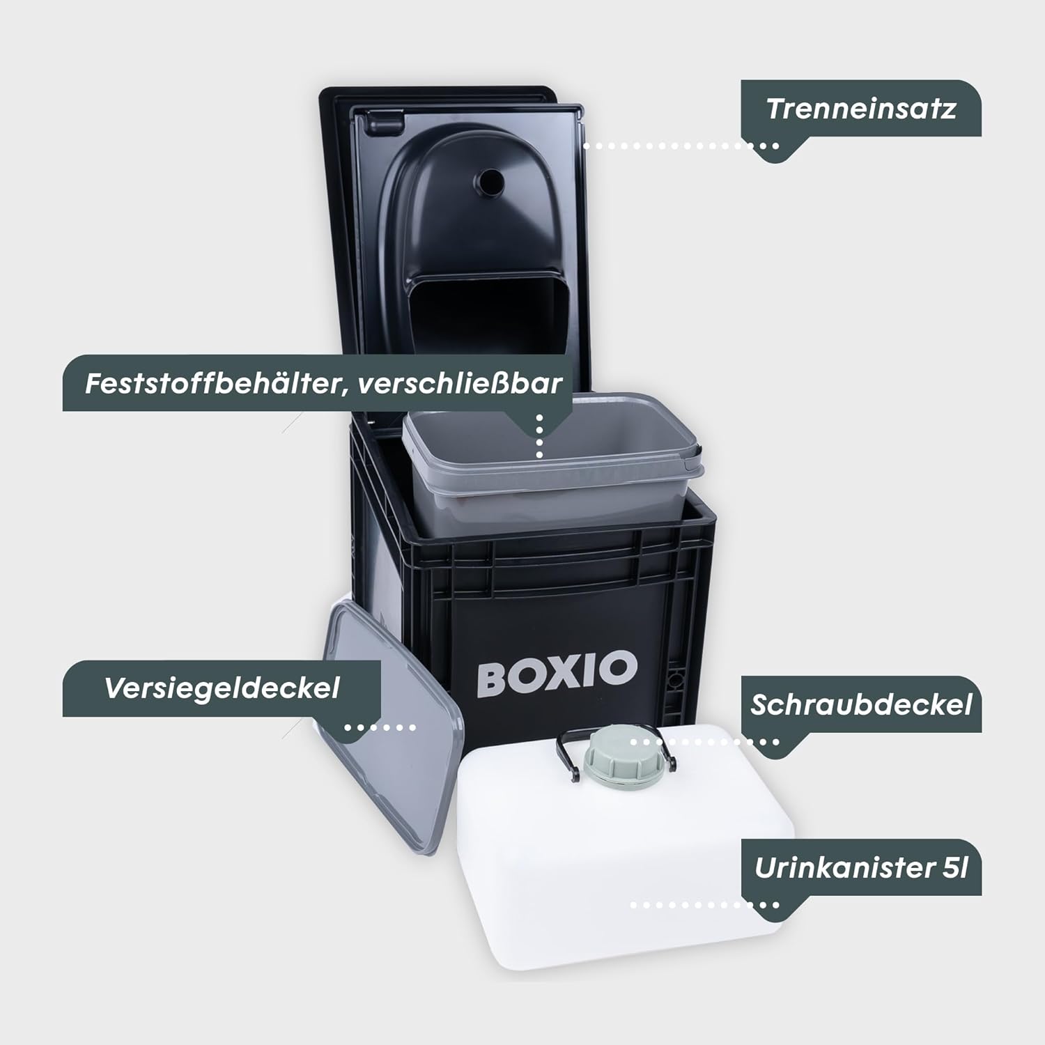 BOXIO – Toilette, mobile Trenntoilette, kompakt, Camping-Toilette, 40 x 30 x 28 cm, Toilette für Reisen, Reise, Boot, Garten, schwarz – Bild 3