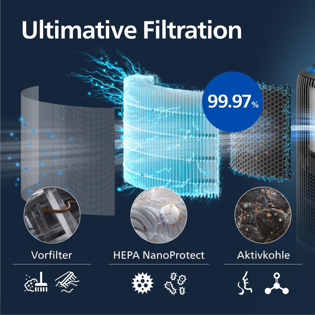 Philips 3400 Serie 2-in-1 Luftreiniger und Luftbefeuchter, HEPA NanoProtect + Aktivkohlefilter, hygienische Luftbefeuchtung mit 650 ml/h, CADR 300 m³/h für 78 m² (AC3421/13) – Bild 6