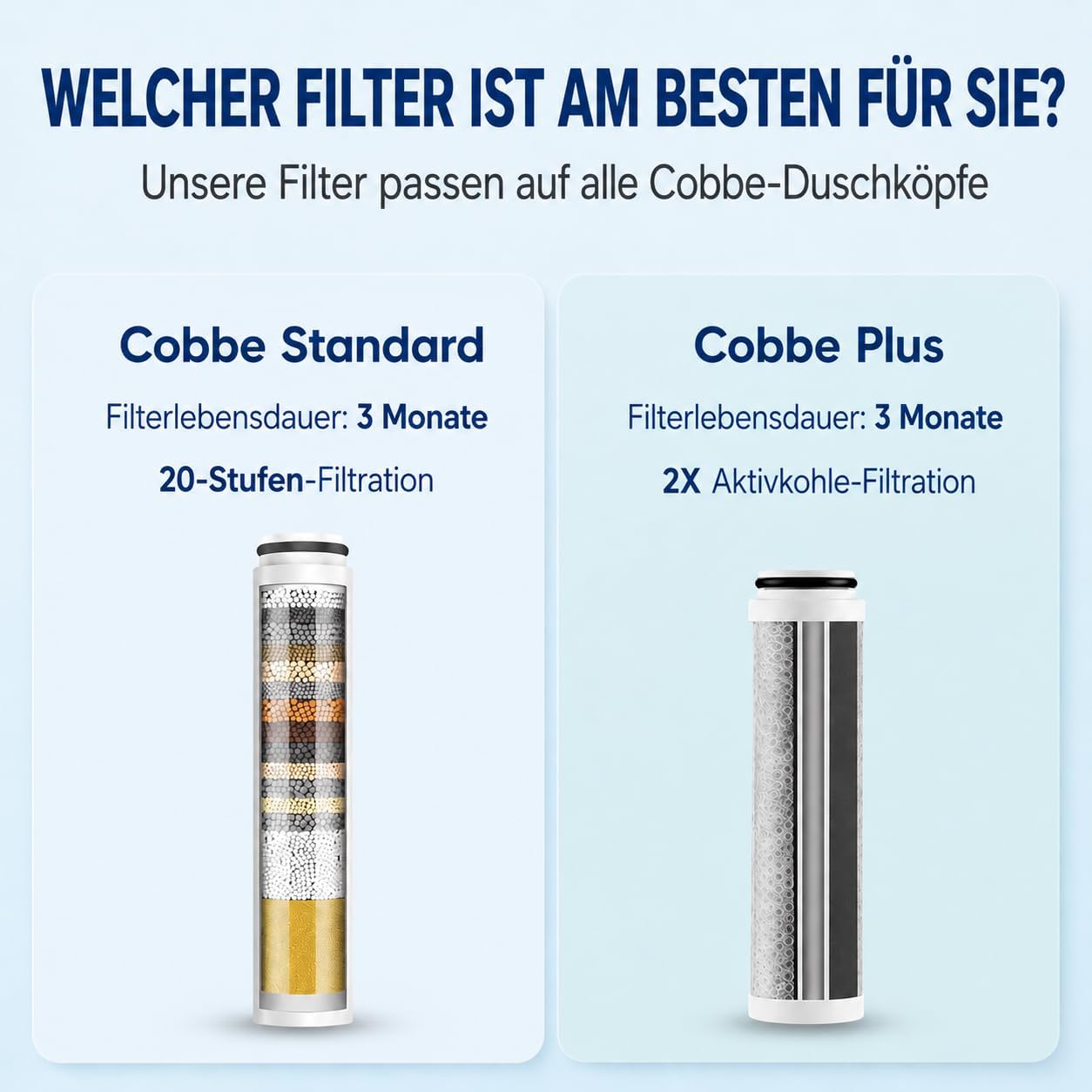 Cobbe 2er-Pack Filter für Duschkopf mit ASIN B0CSYYD9HD, B0CXP5WM77, B0CXP12QDQ..., 20 Schichten Ersatzfilter für hartes Wasser, Reinigung und Entfernung von Chlor und Schadstoffen – Bild 5