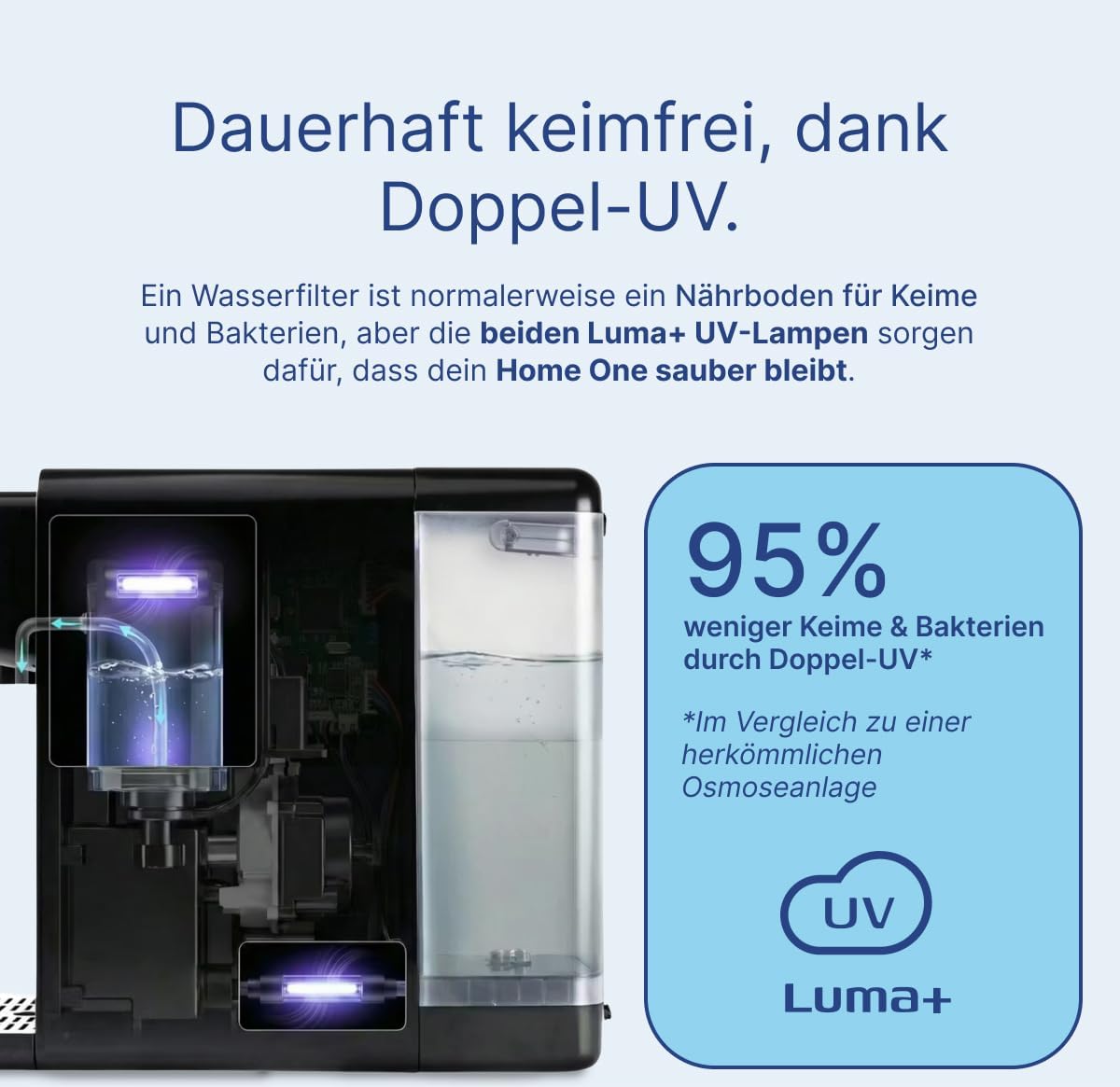 HO3 Home One Tisch-Osmoseanlage für Trinkwasser mit 4 Temperaturstufen (RT, 50, 85, 95 °C), 10 Stufen Wasserausstoß, mit Echtzeit-TDS, 8-stufiger Filterung und doppeltem Luma UV, Wasserfilter (schwarz) – Bild 6