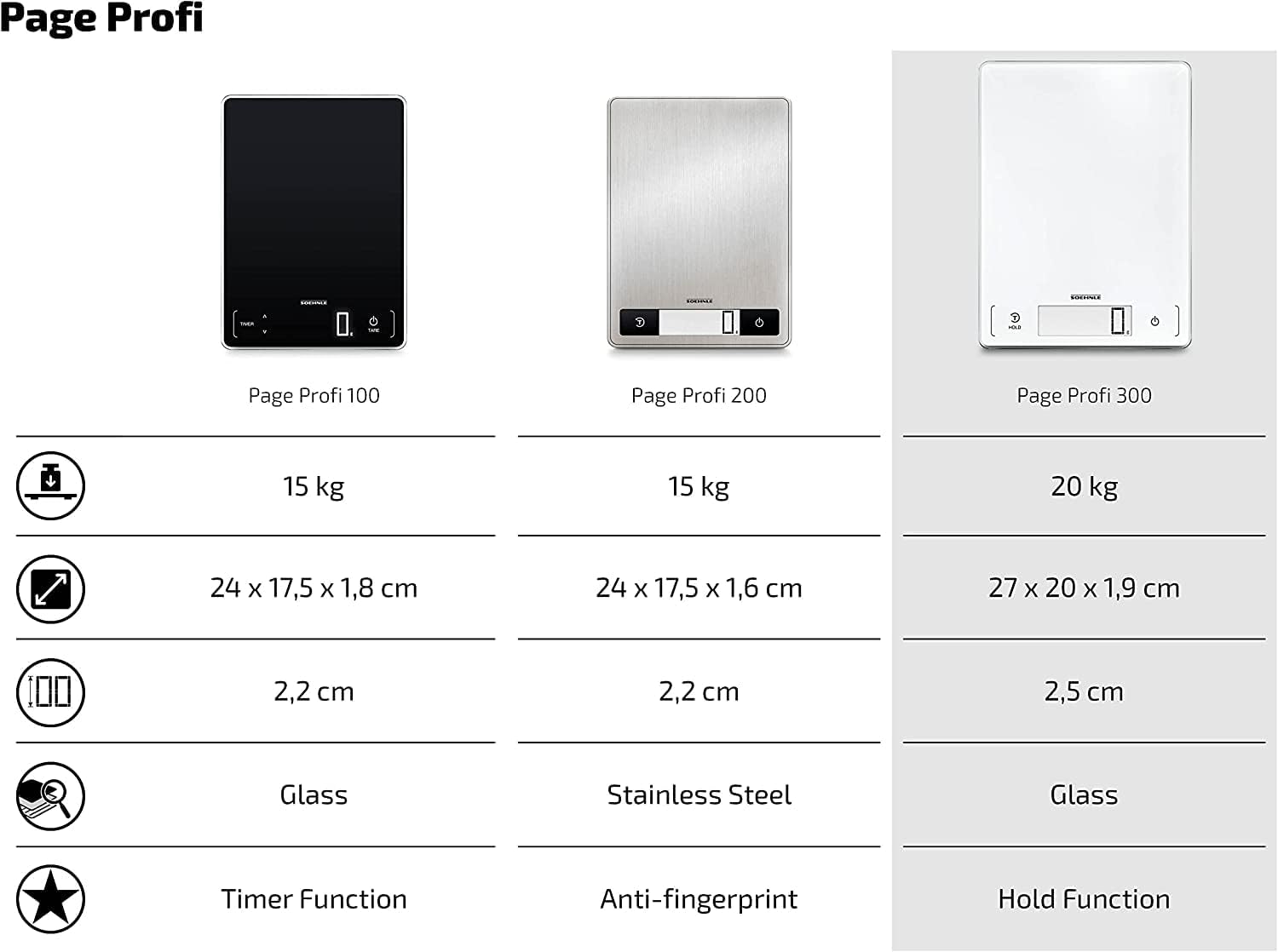 Soehnle Page Professional Digitalwaage für max. 15 kg digitale Küchenwaage mit großer Wiegefläche und Tarafunktion, praktische Haushaltswaage mit Hold-Funktion – Bild 9