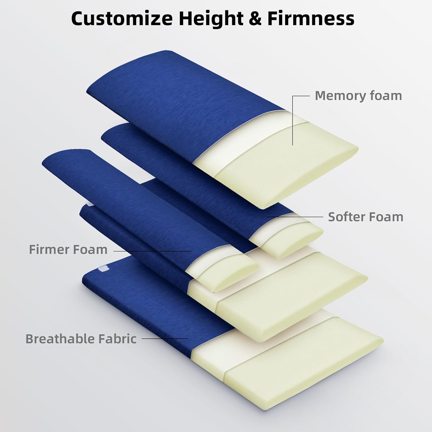 Lendenkissen für Bett, Rückenkissen zum Schlafen, ergonomisches Lendenkissen, orthopädisches Memory-Schaum-Lendenkissen für Bett und Sofa, höhenverstellbar, blau – Bild 2