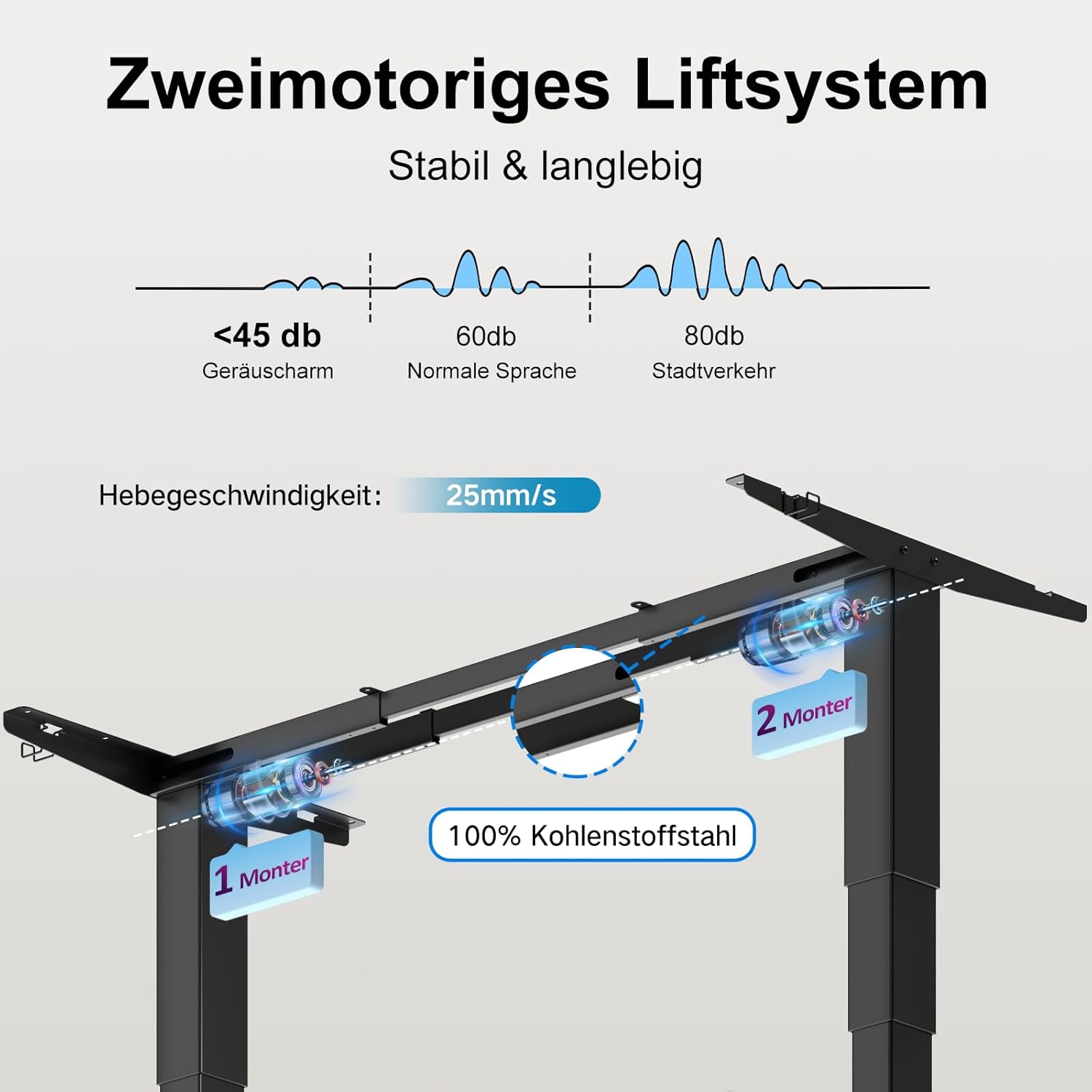 Devoko 3-stufig höhenverstellbares Schreibtischgestell mit 2 leistungsstarken Motoren, Tischgestell höhenverstellbar elektrisch 60-125 cm, Tischbeine höhenverstellbar mit 3 Memory-Steuerungen, Schwarz – Bild 5