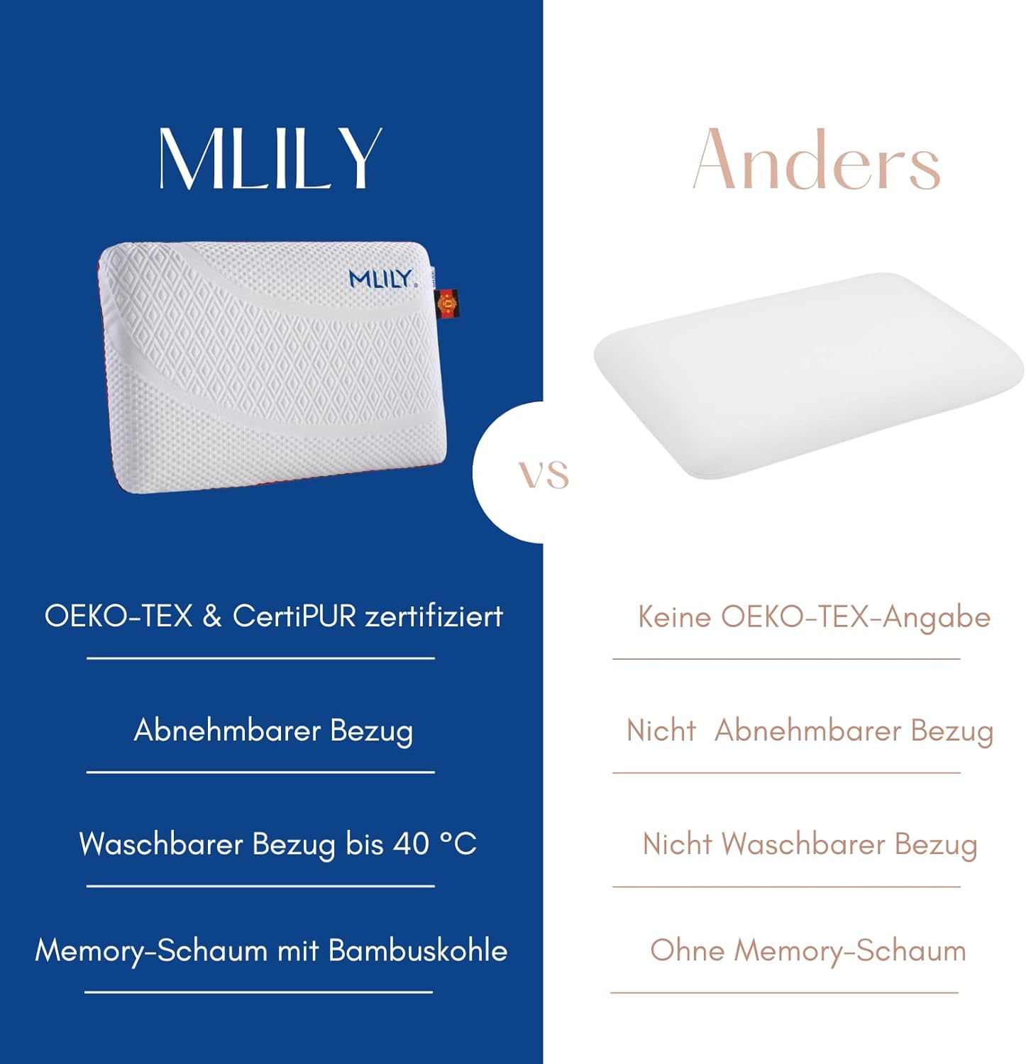 MLILY Pillow Air Memory Nackenkissen, Memory Foam Nackenstützkissen, 60 x 40 x 12 cm, orthopädisches Kissen mit waschbarem Bezug – Bild 4