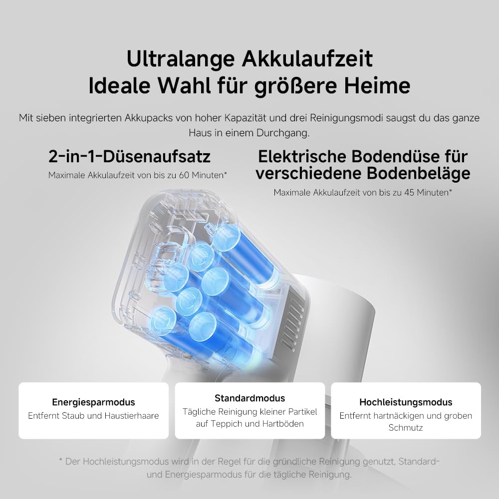 XIAOMI G20 Akku-Staubsauger, 25 kPa/150 AW Saugleistung, bis zu 60 Minuten Laufzeit, 99,9 % Filterleistung, Bodensuchscheinwerfer, Akku-Staubsauger für Hartböden, Teppiche und Tierhaare – Bild 6