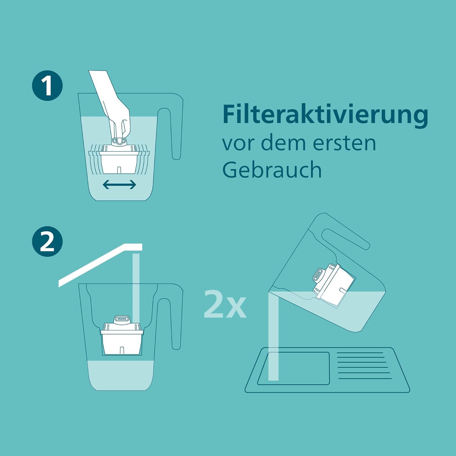 Philips Wasserfilterkanne + 4 Anti-Kalk + Ersatzfilterkartuschen. Elektronischer Timer mit schnellem Durchfluss reduziert die Wasserhärte um bis zu 50 Prozent, 2,6 l – Bild 6