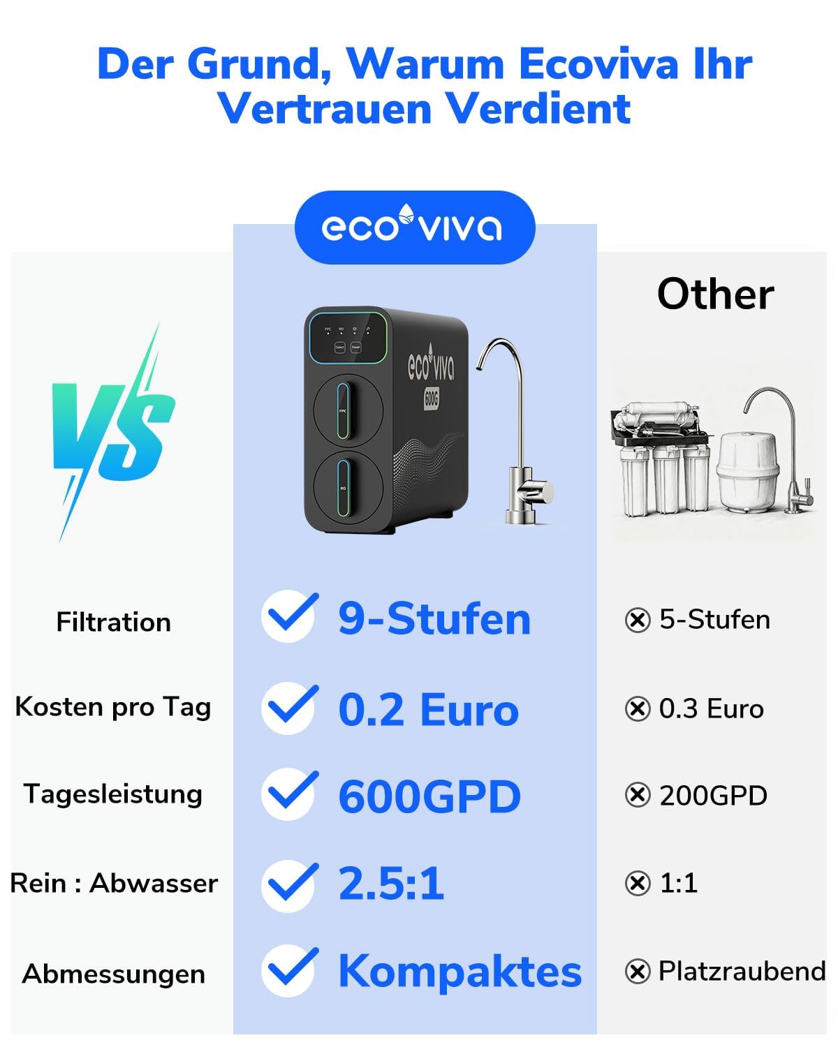 Ecoviva E6 600 GPD Osmoseanlage Trinkwasser, Untertisch-Umkehrosmoseanlage, 9-stufige Filterung RO-Osmose-Wasserfilter, reduziert TDS, 2,5:1 Sparverhältnis, ohne Tank, Schwarz – Bild 8