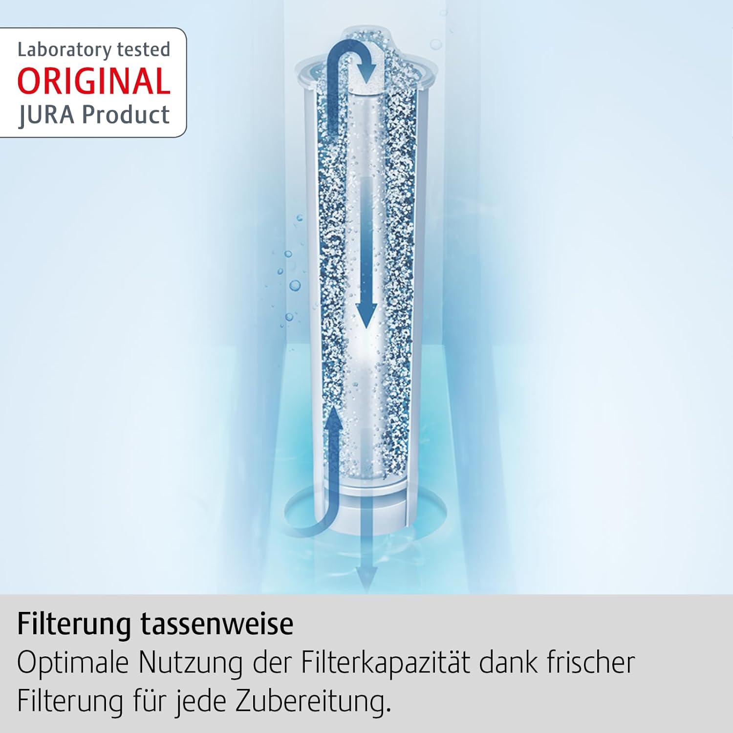 JURA Original - Claris Smart+ Filterkartusche mit automatischer Filtererkennung - TÜV-geprüfte Hygiene - 3er Pack - 24233 – Bild 3